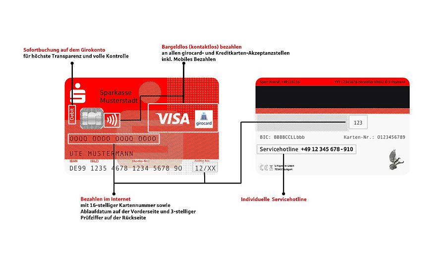 Die neue Sparkassen-Card