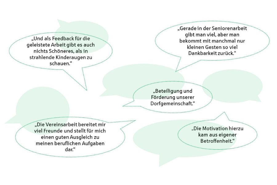 Zitate Zitate von ehrenamtlich engagierten Menschen. Quelle: SVN