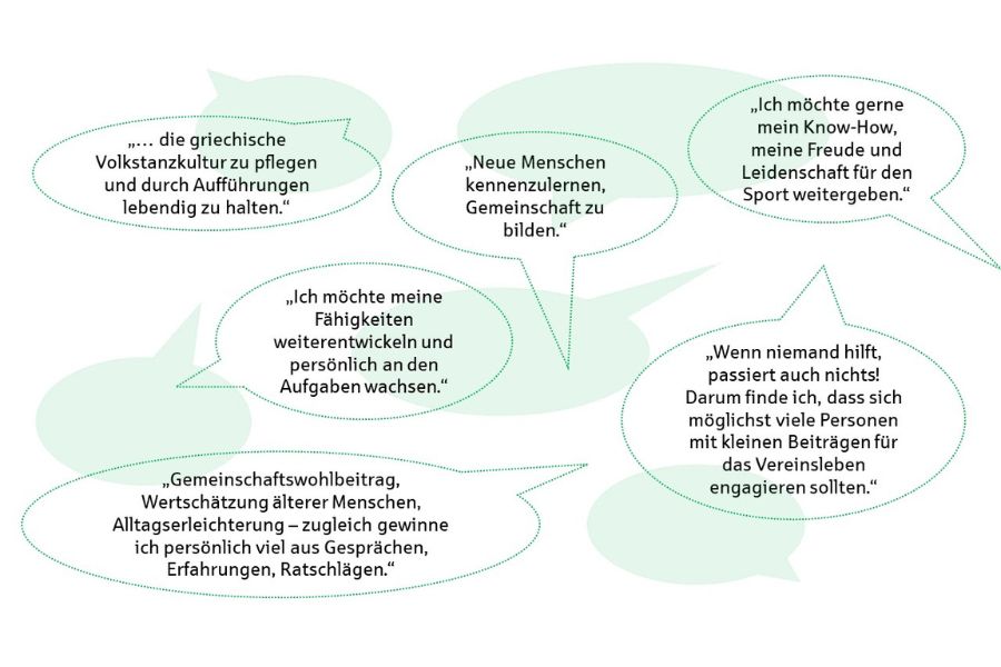 Zitate von ehrenamtlich engagierten Menschen. Zitate von ehrenamtlich engagierten Menschen. Quelle: SVN