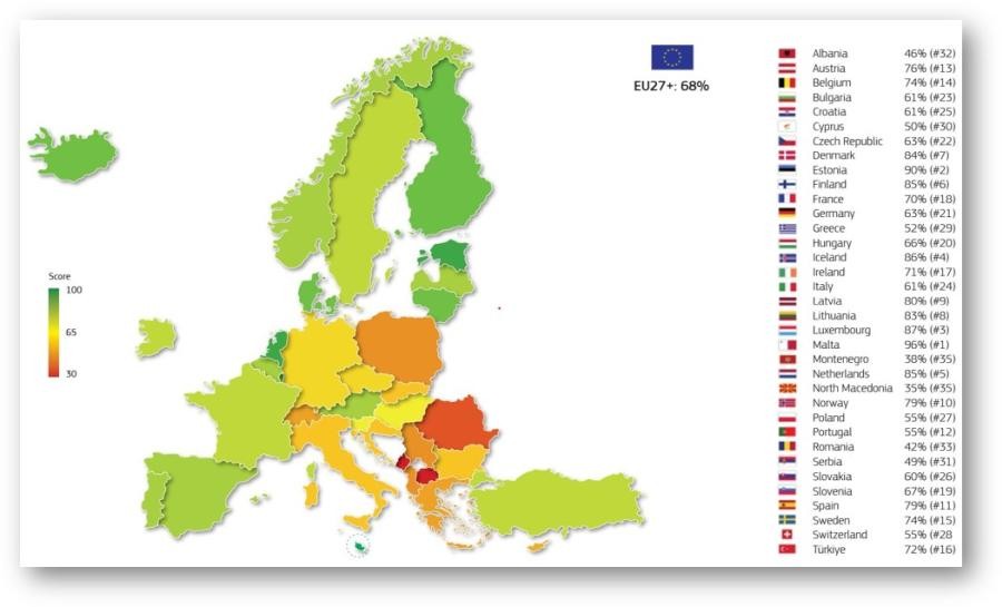 Grafik zum EGovernment Benchmark 2022. Quelle: Europäische Kommission (2022). 